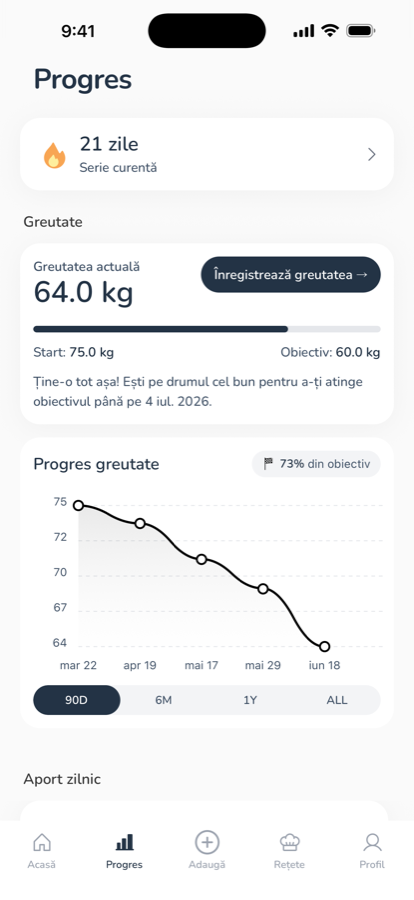 Aplicația Nutrola